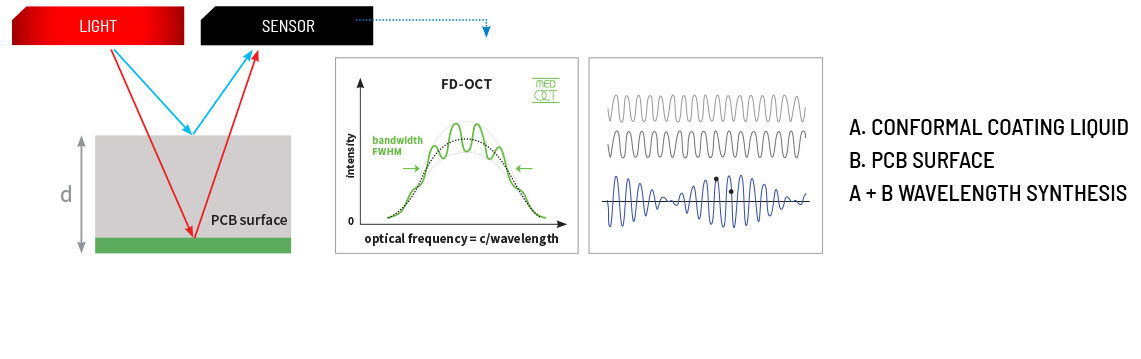 thickness-measurement